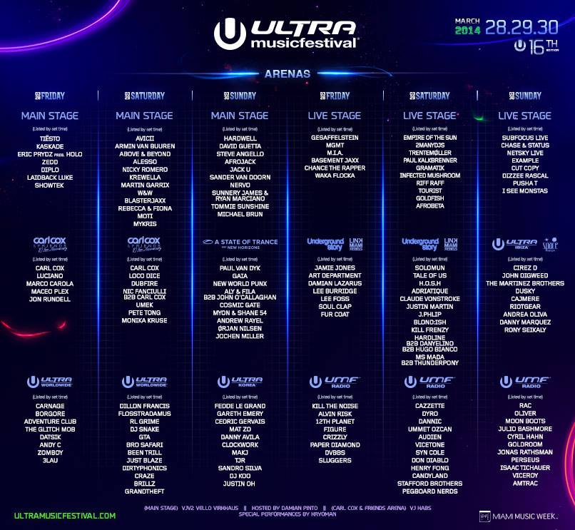 Top 10 Must-See Artists at Ultra
